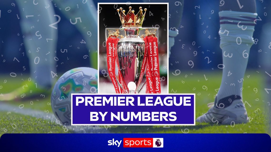 The Premier League in Numbers! The Premier League in Numbers!
